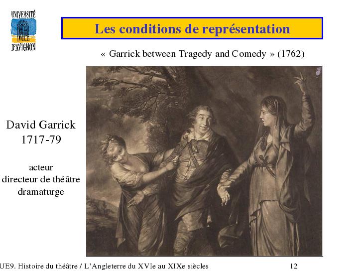 « Garrick entre la Tragédie et la Comédie » (1762)